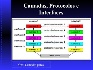 Camadas, Protocolos e Interfaces Obs: Camadas pares. 