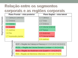 SegmentosCorporais
RegiõesCorporais
 