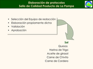 Selección del Equipo de redacción Elaboración propiamente dicha Validación Aprobación Elaboración de protocolos Sello de Calidad Producto de La Pampa Sal Quesos  Harina de Trigo Aceite de girasol Carne de Chivito Carne de Cordero 