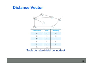 22
Distance Vector
Tabla de ruteo inicial del nodo A
 