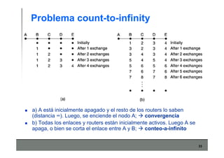 33
Problema count-to-infinity
a) A está inicialmente apagado y el resto de los routers lo saben
(distancia ∞). Luego, se enciende el nodo A; convergencia
b) Todas los enlaces y routers están inicialmente activos. Luego A se
apaga, o bien se corta el enlace entre A y B; conteo-a-infinito
 