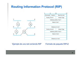 34
Routing Information Protocol (RIP)
`Ejemplo de una red corriendo RIP Formato de paquete RIPv2
 