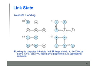 40
Link State
Reliable Flooding
Flooding de paquetes link-state (a) LSP llega al nodo X; (b) X floods
LSP a A y C; (c) A y C flood LSP a B (pero no a X); (d) flooding
completo
 