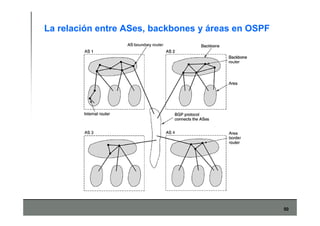 50
La relación entre ASes, backbones y áreas en OSPF
 