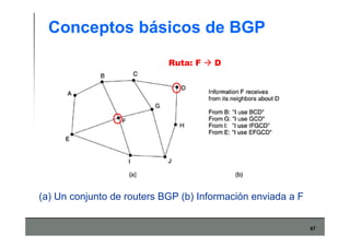 67
Conceptos básicos de BGP
(a) Un conjunto de routers BGP (b) Información enviada a F
Ruta: F D
 