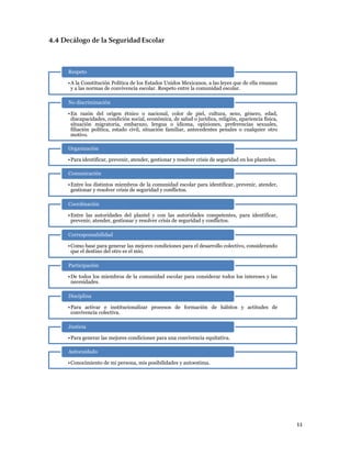11
•A la Constitución Política de los Estados Unidos Mexicanos, a las leyes que de ella emanan
y a las normas de convivencia escolar. Respeto entre la comunidad escolar.
Respeto
•En razón del origen étnico o nacional, color de piel, cultura, sexo, género, edad,
discapacidades, condición social, económica, de salud o jurídica, religión, apariencia física,
situación migratoria, embarazo, lengua o idioma, opiniones, preferencias sexuales,
filiación política, estado civil, situación familiar, antecedentes penales o cualquier otro
motivo.
No discriminación
•Para identificar, prevenir, atender, gestionar y resolver crisis de seguridad en los planteles.
Organización
•Entre los distintos miembros de la comunidad escolar para identificar, prevenir, atender,
gestionar y resolver crisis de seguridad y conflictos.
Comunicación
•Entre las autoridades del plantel y con las autoridades competentes, para identificar,
prevenir, atender, gestionar y resolver crisis de seguridad y conflictos.
Coordinación
•Como base para generar las mejores condiciones para el desarrollo colectivo, considerando
que el destino del otro es el mío.
Corresponsabilidad
•De todos los miembros de la comunidad escolar para considerar todos los intereses y las
necesidades.
Participación
•Para activar e institucionalizar procesos de formación de hábitos y actitudes de
convivencia colectiva.
Disciplina
•Para generar las mejores condiciones para una convivencia equitativa.
Justicia
•Conocimiento de mi persona, mis posibilidades y autoestima.
Autocuidado
 