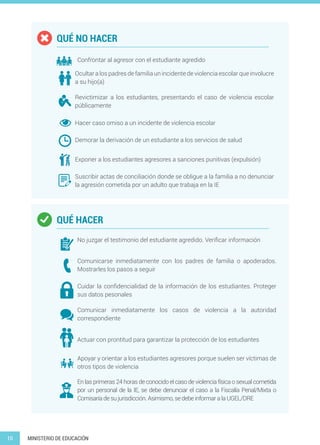 10 MINISTERIO DE EDUCACIÓN
QUÉ NO HACER
QUÉ HACER
No juzgar el testimonio del estudiante agredido. Verificar información
Comunicarse inmediatamente con los padres de familia o apoderados.
Mostrarles los pasos a seguir
Cuidar la confidencialidad de la información de los estudiantes. Proteger
sus datos pesonales
Comunicar inmediatamente los casos de violencia a la autoridad
correspondiente
Actuar con prontitud para garantizar la protección de los estudiantes
Apoyar y orientar a los estudiantes agresores porque suelen ser víctimas de
otros tipos de violencia
En las primeras 24 horas de conocido el caso de violencia física o sexual cometida
por un personal de la IE, se debe denunciar el caso a la Fiscalía Penal/Mixta o
Comisaría de su jurisdicción. Asimismo, se debe informar a la UGEL/DRE
Confrontar al agresor con el estudiante agredido
Ocultar a los padres de familia un incidente de violencia escolar que involucre
a su hijo(a)
Revictimizar a los estudiantes, presentando el caso de violencia escolar
públicamente
Hacer caso omiso a un incidente de violencia escolar
Demorar la derivación de un estudiante a los servicios de salud
Exponer a los estudiantes agresores a sanciones punitivas (expulsión)
Suscribir actas de conciliación donde se obligue a la familia a no denunciar
la agresión cometida por un adulto que trabaja en la IE
 