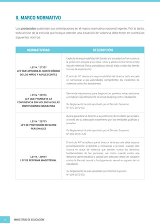 4 MINISTERIO DE EDUCACIÓN
II. MARCO NORMATIVO	
Los protocolos sustentan sus orientaciones en el marco normativo nacional vigente. Por lo tanto,
toda acción de la escuela que busque atender una situación de violencia debe tener en cuenta las
siguientes normas:
NORMATIVIDAD DESCRIPCIÓN
LEY N.° 27337
LEY QUE APRUEBA EL NUEVO CÓDIGO
DE LOS NIÑOS Y ADOLESCENTES
Explicita la responsabilidad del Estado y la sociedad civil en cuanto a
la protección integral a los niños, niñas y adolescentes frente a todo
tipo de violencia (física, psicológica, sexual, trata y todas las demás
formas de explotación).
El artículo 18° destaca la responsabilidad del director de la escuela
en comunicar a las autoridades competentes los incidentes de
violencia contra los estudiantes.
LEY N.° 29719
LEY QUE PROMUEVE LA
CONVIVENCIA SIN VIOLENCIA EN LAS
INSTITUCIONES EDUCATIVAS
Demanda mecanismos para diagnosticar, prevenir, evitar, sancionar
y erradicar específicamente el acoso (bullying) entre estudiantes.
Su Reglamento ha sido aprobado por el Decreto Supremo
N° 010-2012-ED.
LEY N.° 29733
LEY DE PROTECCIÓN DE DATOS
PERSONALES
Busca garantizar el derecho a la protección de los datos personales,
a través de su adecuado tratamiento por las entidades públicas y
privadas.
Su Reglamento ha sido aprobado por el Decreto Supremo
N° 003-2013-JUS.
LEY N.° 29944
LEY DE REFORMA MAGISTERIAL
El artículo 44° establece que el director de la escuela debe separar
preventivamente al docente y comunicar a la UGEL cuando este
incurra en actos de violencia que atenten contra los derechos
fundamentales de las personas; así como cuando exista una
denuncia administrativa o judicial por presunto delito de violación
contra la libertad sexual u hostigamiento sexual en agravio de un
estudiante.
Su Reglamento ha sido aprobado por Decreto Supremo
N° 004-2013-ED.
 