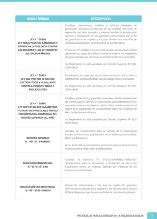 5PROTOCOLOS PARA LA ATENCIÓN DE LA VIOLENCIA ESCOLAR
NORMATIVIDAD DESCRIPCIÓN
LEY N.° 30364
LEY PARA PREVENIR, SANCIONAR Y
ERRADICAR LA VIOLENCIA CONTRA
LAS MUJERES Y LOS INTEGRANTES
DEL GRUPO FAMILIAR
Establece mecanismos, medidas y políticas integrales de
prevención, atención y protección de las víctimas así como de
reparación del daño causado; y dispone también la persecución,
sanción y reeducación de los agresores sentenciados con el fin
de garantizar a las mujeres y al grupo familiar, una vida libre de
violencia asegurando el ejercicio pleno de sus derechos.
El artículo 15° establece que los profesionales de educación deben
denunciar los casos de violencia contra la mujer o los integrantes
del grupo familiar que conozcan en el desempeño de su actividad.
Su Reglamento ha sido aprobado por Decreto Supremo N° 009-
2016-MIMP.
LEY N.° 30403
LEY QUE PROHÍBE EL USO DEL
CASTIGO FÍSICO Y HUMILLANTE
CONTRA LOS NIÑOS, NIÑAS Y
ADOLESCENTES
Contribuye a la protección de los derechos de los niños, niñas y
adolescentes prohibiendo todo tipo de castigo físico y humillante.
Su Reglamento ha sido aprobado por Decreto Supremo N° 003-
2018-MIMP.
LEY N.° 30466
LEY QUE ESTABLECE PARÁMETROS
Y GARANTÍAS PROCESALES PARA LA
CONSIDERACIÓN PRIMORDIAL DEL
INTERÉS SUPERIOR DEL NIÑO
Establece parámetros y garantías procesales para la consideración
del interés superior del niño en los procesos y procedimientos en los
que estén inmersos los derechos de los niños y adolescentes; en el
marco de lo establecido en la Convención sobre los Derechos del
Niño de las Naciones Unidas.
Su Reglamento ha sido aprobado por Decreto Supremo N° 002-
2018-MIMP.
DECRETO SUPREMO
N.° 004-2018-MINEDU
Aprueba los “Lineamientos para la Gestión de la Convivencia
Escolar, la Prevención y la Atención de la Violencia contra Niñas,
Niños y Adolescente”.
En su Anexo 03 se presentan los protocolos para la atención de la
violencia contra niñas, niños y adolescentes.
RESOLUCIÓN MINISTERIAL
N.° 0519-2012-ED
Aprueba la Directiva N° 019-2012-MINEDU-/VMGI-OET
“Lineamientos para la Prevención y Protección de las y los
Estudiantes contra la Violencia Ejercida por Personal de las
Instituciones Educativas”.
RESOLUCIÓN VICEMINISTERIAL
N.° 091-2015-MINEDU
Regula las disposiciones a las que se sujetan los procesos
administrativos disciplinarios seguidos a los docentes de la Carrera
Pública Magisterial que incurran en faltas de carácter disciplinario.
 
