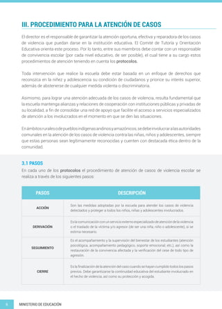 6 MINISTERIO DE EDUCACIÓN
PASOS DESCRIPCIÓN
ACCIÓN
Son las medidas adoptadas por la escuela para atender los casos de violencia
detectados y proteger a todos los niños, niñas y adolescentes involucrados.
DERIVACIÓN
Eslacomunicaciónconunservicioexternoespecializadodeatencióndelaviolencia
o el traslado de la víctima y/o agresor (de ser una niña, niño o adolescente), si se
estima necesario.
SEGUIMIENTO
Es el acompañamiento y la supervisión del bienestar de los estudiantes (atención
psicológica, acompañamiento pedagógico, soporte emocional, etc.), así como la
restauración de la convivencia afectada y la verificación del cese de todo tipo de
agresión.
CIERRE
Es la finalización de la atención del caso cuando se hayan cumplido todos los pasos
previos. Debe garantizarse la continuidad educativa del estudiante involucrado en
el hecho de violencia, así como su protección y acogida.
III. PROCEDIMIENTO PARA LA ATENCIÓN DE CASOS
El director es el responsable de garantizar la atención oportuna, efectiva y reparadora de los casos
de violencia que puedan darse en la institución educativa. El Comité de Tutoría y Orientación
Educativa orienta este proceso. Por lo tanto, entre sus miembros debe contar con un responsable
de convivencia escolar (por cada nivel educativo, de ser posible), el cual tiene a su cargo estos
procedimientos de atención teniendo en cuenta los protocolos.
Toda intervención que realice la escuela debe estar basada en un enfoque de derechos que
reconozca en la niñez y adolescencia su condición de ciudadanos y priorice su interés superior,
además de abstenerse de cualquier medida violenta o discriminatoria.
Asimismo, para lograr una atención adecuada de los casos de violencia, resulta fundamental que
la escuela mantenga alianzas y relaciones de cooperación con instituciones públicas y privadas de
su localidad, a fin de consolidar una red de apoyo que facilite el acceso a servicios especializados
de atención a los involucrados en el momento en que se den las situaciones.
Enámbitosruralesodepueblosindígenasandinosyamazónicos,sedebeinvolucraralasautoridades
comunales en la atención de los casos de violencia contra las niñas, niños y adolescentes, siempre
que estas personas sean legítimamente reconocidas y cuenten con destacada ética dentro de la
comunidad.
En cada uno de los protocolos el procedimiento de atención de casos de violencia escolar se
realiza a través de los siguientes pasos:
3.1 PASOS
 