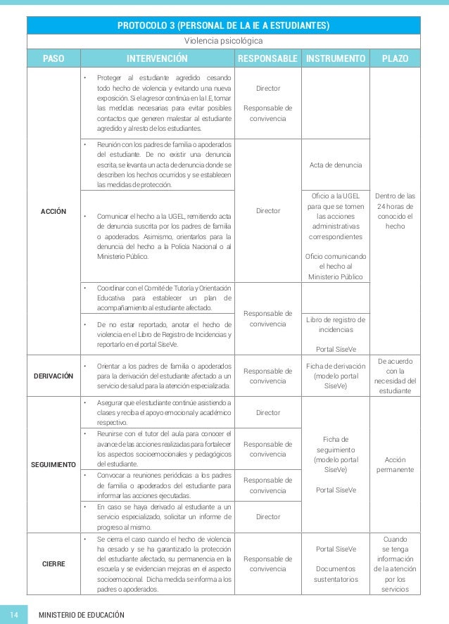Protocolos violencia-escolar