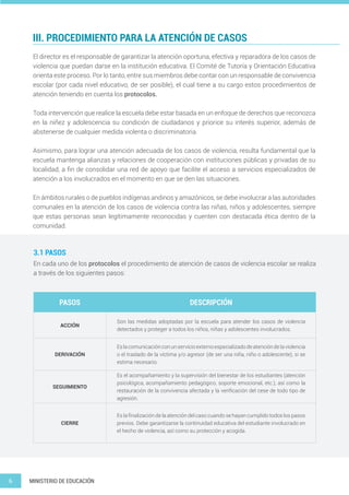 6 MINISTERIO DE EDUCACIÓN
PASOS DESCRIPCIÓN
ACCIÓN
Son las medidas adoptadas por la escuela para atender los casos de violencia
detectados y proteger a todos los niños, niñas y adolescentes involucrados.
DERIVACIÓN
Eslacomunicaciónconunservicioexternoespecializadodeatencióndelaviolencia
o el traslado de la víctima y/o agresor (de ser una niña, niño o adolescente), si se
estima necesario.
SEGUIMIENTO
Es el acompañamiento y la supervisión del bienestar de los estudiantes (atención
psicológica, acompañamiento pedagógico, soporte emocional, etc.), así como la
restauración de la convivencia afectada y la verificación del cese de todo tipo de
agresión.
CIERRE
Es la finalización de la atención del caso cuando se hayan cumplido todos los pasos
previos. Debe garantizarse la continuidad educativa del estudiante involucrado en
el hecho de violencia, así como su protección y acogida.
III. PROCEDIMIENTO PARA LA ATENCIÓN DE CASOS
El director es el responsable de garantizar la atención oportuna, efectiva y reparadora de los casos de
violencia que puedan darse en la institución educativa. El Comité de Tutoría y Orientación Educativa
orienta este proceso. Por lo tanto, entre sus miembros debe contar con un responsable de convivencia
escolar (por cada nivel educativo, de ser posible), el cual tiene a su cargo estos procedimientos de
atención teniendo en cuenta los protocolos.
Toda intervención que realice la escuela debe estar basada en un enfoque de derechos que reconozca
en la niñez y adolescencia su condición de ciudadanos y priorice su interés superior, además de
abstenerse de cualquier medida violenta o discriminatoria.
Asimismo, para lograr una atención adecuada de los casos de violencia, resulta fundamental que la
escuela mantenga alianzas y relaciones de cooperación con instituciones públicas y privadas de su
localidad, a fin de consolidar una red de apoyo que facilite el acceso a servicios especializados de
atención a los involucrados en el momento en que se den las situaciones.
En ámbitos rurales o de pueblos indígenas andinos y amazónicos, se debe involucrar a las autoridades
comunales en la atención de los casos de violencia contra las niñas, niños y adolescentes, siempre
que estas personas sean legítimamente reconocidas y cuenten con destacada ética dentro de la
comunidad.
En cada uno de los protocolos el procedimiento de atención de casos de violencia escolar se realiza
a través de los siguientes pasos:
3.1 PASOS
 