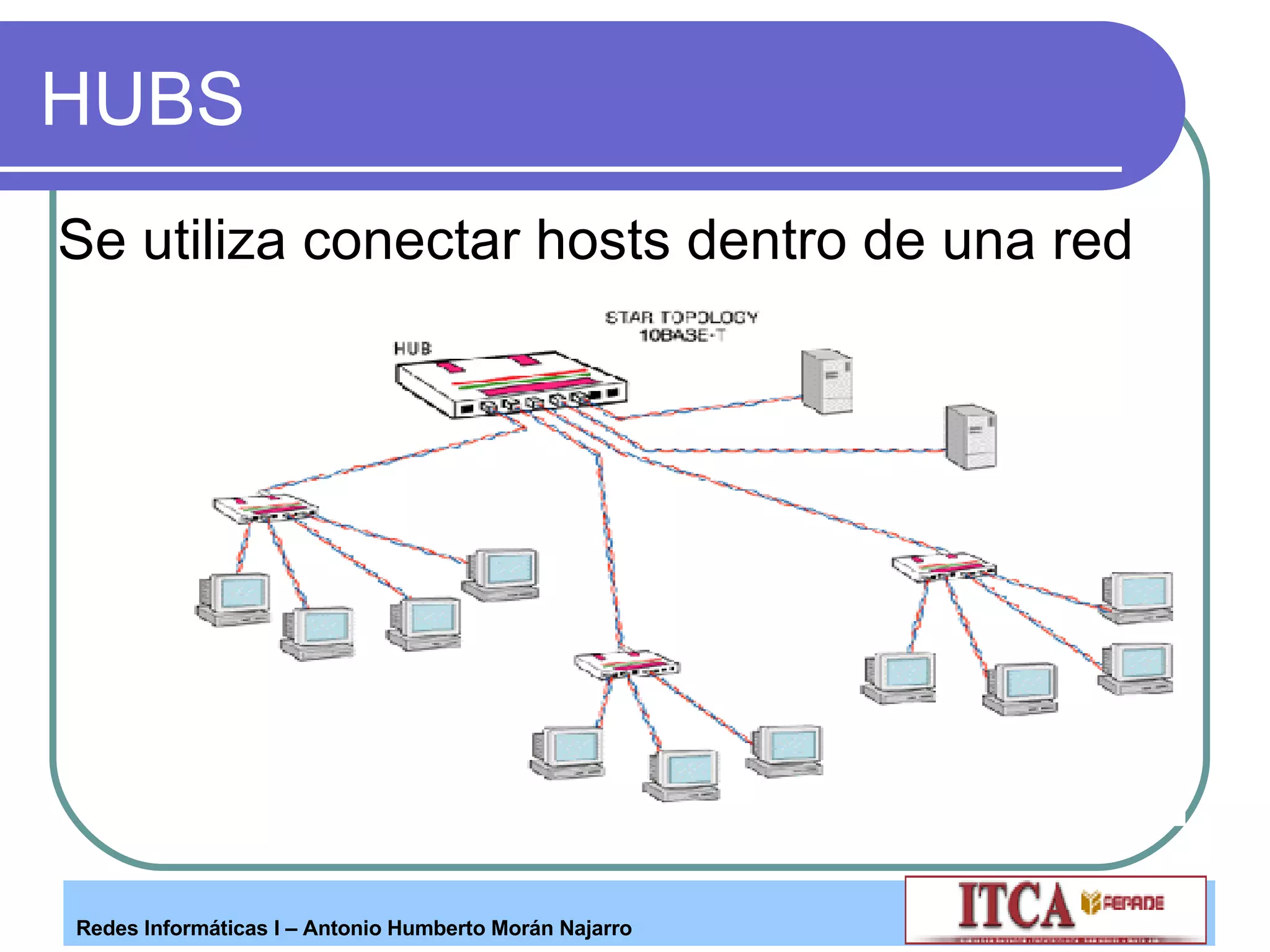 HUBS Se utiliza conectar hosts dentro de una red 