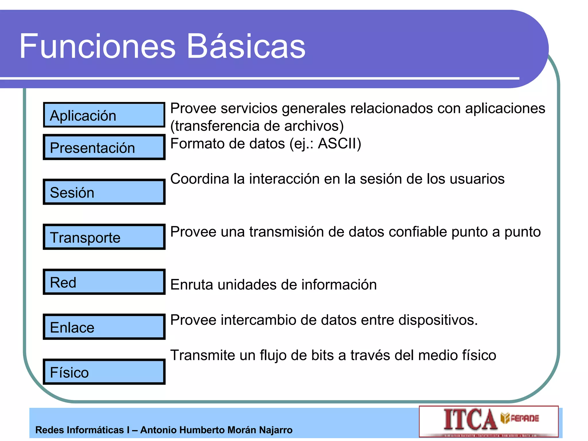Funciones Básicas Provee servicios generales relacionados con aplicaciones (transferencia de archivos) Formato de datos (ej.: ASCII) Coordina la interacción en la sesión de los usuarios Provee una transmisión de datos confiable punto a punto Enruta unidades de información Provee intercambio de datos entre dispositivos. Transmite un flujo de bits a través del medio físico Presentación Sesión Transporte Red Enlace Físico Aplicación 