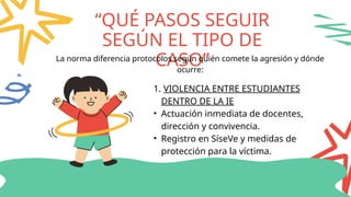 “QUÉ PASOS SEGUIR
SEGÚN EL TIPO DE
CASO”
1. VIOLENCIA ENTRE ESTUDIANTES
DENTRO DE LA IE
• Actuación inmediata de docentes,
dirección y convivencia.
• Registro en SíseVe y medidas de
protección para la víctima.
La norma diferencia protocolos según quién comete la agresión y dónde
ocurre:
 