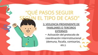 “QUÉ PASOS SEGUIR
SEGÚN EL TIPO DE CASO”
3. VIOLENCIA PROVENIENTE DE
FAMILIARES O TERCEROS
EXTERNOS
• Activación del protocolo de
coordinación interinstitucional
(demuna, fiscalía, comisarías,
etc.).
 