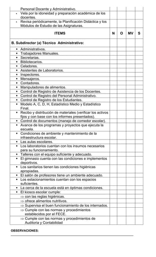 Personal Docente y Administrativo. 
ƒ 
Vela por la idoneidad y preparación académica de los docentes. 
ƒ 
Revisa periódicamente, la Planificación Didáctica y los Módulos de Estudio de las Asignaturas. 
ITEMS 
N 
O 
MV 
S 
B. Subdirector (a) Técnico Administrativo: 
ƒ 
Administrativos. 
ƒ 
Trabajadores Manuales. 
ƒ 
Secretarias. 
ƒ 
Bibliotecarios. 
ƒ 
Celadores. 
ƒ 
Asistentes de Laboratorios. 
ƒ 
Inspectores. 
ƒ 
Mensajeros. 
ƒ 
Contadores. 
ƒ 
Manipuladores de alimentos. 
ƒ 
Control de Registro de Asistencia de los Docentes. 
ƒ 
Control de Registro del Personal Administrativo. 
ƒ 
Control de Registro de los Estudiantes. 
ƒ 
Modelo A, C, D, H, Estadístico Medio y Estadístico Final. 
ƒ 
Recibo y distribución de materiales (verificar los activos fijos y con base con los informes presentados). 
ƒ 
Control de documentos (manejo de comedor escolar). 
ƒ 
Avance de los programas y proyectos que ejecuta la escuela. 
ƒ 
Condiciones de ambiente y mantenimiento de la infraestructura escolar. 
ƒ 
Las aulas escolares. 
ƒ 
Los laboratorios cuentan con los insumos necesarios para su funcionamiento. 
ƒ 
Talleres con el equipo suficiente y adecuado. 
ƒ 
El gimnasio cuenta con las condiciones e implementos deportivos. 
ƒ 
Los sanitarios tienen las condiciones higiénicas apropiadas. 
ƒ 
El salón de profesores tiene un ambiente adecuado. 
ƒ 
Los estacionamientos cuentan con los espacios suficientes. 
ƒ 
La cerca de la escuela está en óptimas condiciones. 
ƒ 
El kiosco escolar cumple: 
⇒ 
con las reglas higiénicas. 
⇒ 
ofrece alimentos nutritivos. 
⇒ 
Supervisa el buen funcionamiento de los internados. 
⇒ 
Cumple con las normas y procedimientos establecidos por el FECE. 
⇒ 
Cumple con las normas y procedimientos de Auditoria y Contabilidad 
OBSERVACIONES: 
________________________________________________________________________  