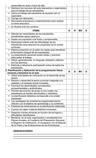 desarrollan en aula o fuera de ella. 
ƒ 
Mantiene los recursos del aula dispuestos y organizadospara el trabajo de los estudiantes. 
ƒ 
Valora el trabajo del estudiante de acuerdo con su capacidad. 
ƒ 
Corrige con discreción. 
ƒ 
Demuestra entusiasmo y automotivación para realizar su tarea educativa. 
ƒ 
Es flexible ante los cambios. 
ITEMS 
N 
O 
MV 
S 
ƒ 
Atiende las necesidades de los estudiantes, brindándoles apoyo oportuno. 
ƒ 
Posee una expresión oral fluida y comprensible. 
ƒ 
Demuestra interés ante las dificultades de los estudiantes para alcanzar los propósitos de la unidad curricular. 
ƒ 
Elabora proyectos en el salón de clases para beneficiar la formación integral de los estudiantes. 
ƒ 
La presentación personal revela nitidez y pulcritud, adecuados al trabajo. 
ƒ 
Utiliza, generalmente, un lenguaje coloquial y afectivo con los alumnos. 
ƒ 
Estimula y refuerza la participación activa de todos los estudiantes. 
3. Planificación y Aplicación de la programación diaria, semanal y bimestral en el aula 
N 
O 
MV 
S 
ƒ 
Utiliza actividades de motivación en el desarrollo de las clases. 
ƒ 
Domina y desarrolla la teoría curricular integrada a la realidad y al contexto social inmediato. 
ƒ 
Favorece los aprendizajes conceptuales, procedimentales y actitudinales. 
ƒ 
Permite discusiones de grupo en los cuales, los estudiantes se sienten escuchados y valorados. 
ƒ 
La planificación didáctica corresponde a la unidad preparada. 
ƒ 
Las estrategias de enseñanza programadas tienen relación con el objetivo de aprendizaje y su contenido. 
ƒ 
Presenta las dimensiones en la planificación elaborada. 
ƒ 
Cuenta con algún material didáctico innovador. 
ƒ 
Organiza nuevas acciones en función de los logros y dificultades identificados. 
ƒ 
Mantiene, en el aula, organizados y actualizados los Planes Anuales, el Cuaderno de Preparación Semanal, el Registro de Calificación, el Cartapacio con el Material de la Clase y las Evaluaciones de los Estudiantes. 
OBSERVACIONES 
__________________________________________________________________ __________________________________________________________________ __________________________________________________________________  