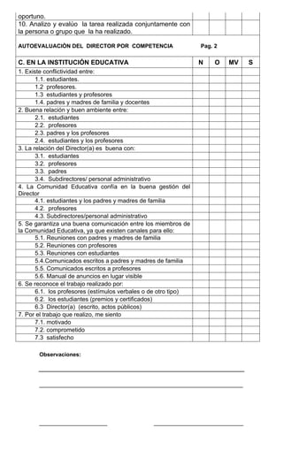 oportuno. 
10. Analizo y evalúo la tarea realizada conjuntamente con la persona o grupo que la ha realizado. 
AUTOEVALUACIÒN DEL DIRECTOR POR COMPETENCIA Pag. 2 
C. EN LA INSTITUCIÓN EDUCATIVA 
N 
O 
MV 
S 
1. Existe conflictividad entre: 
1.1. estudiantes. 
1.2 profesores. 
1.3 estudiantes y profesores 
1.4. padres y madres de familia y docentes 
2. Buena relación y buen ambiente entre: 
2.1. estudiantes 
2.2. profesores 
2.3. padres y los profesores 
2.4. estudiantes y los profesores 
3. La relación del Director(a) es buena con: 
3.1. estudiantes 
3.2. profesores 
3.3. padres 
3.4. Subdirectores/ personal administrativo 
4. La Comunidad Educativa confía en la buena gestión del Director 
4.1. estudiantes y los padres y madres de familia 
4.2. profesores 
4.3. Subdirectores/personal administrativo 
5. Se garantiza una buena comunicación entre los miembros de la Comunidad Educativa, ya que existen canales para ello: 
5.1. Reuniones con padres y madres de familia 
5.2. Reuniones con profesores 
5.3. Reuniones con estudiantes 
5.4.Comunicados escritos a padres y madres de familia 
5.5. Comunicados escritos a profesores 
5.6. Manual de anuncios en lugar visible 
6. Se reconoce el trabajo realizado por: 
6.1. los profesores (estímulos verbales o de otro tipo) 
6.2. los estudiantes (premios y certificados) 
6.3 Director(a) (escrito, actos públicos) 
7. Por el trabajo que realizo, me siento 
7.1. motivado 
7.2. comprometido 
7.3 satisfecho 
Observaciones: 
__________________________________________________________________ 
______________________ _____________________________  