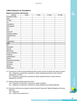 Angioedema




3 MONITORIZAÇÃO DO TRATAMENTO
Registro dos Exames Laboratoriais
         Exames            Inicial               1o mês             6o mês           12o mês
Previsão de data
Data
C1-INH
C4
Hematócrito
Hemoglobina
ALT
AST
Gama-GT
Fosfatase alcalina
Colesterol total
HDL
LDL
Triglicerídios
EQU
pH
Densidade
Glicose
Bilirrubinas
Corpos cetônicos
Proteínas
Urobilinogênio
Nitritos
Esterease leucocitária
Leucócitos
Hemácias
Glicose
Observação

3.1 Encontra-se C1-INH em aproximadamente 50% do valor normal e C4 dentro dos valores normais?
    não g Dispensar e encaminhar o paciente ao médico assistente (aumentar a dose conforme
    estabelecido no PCDT)
    sim g Dispensar e encaminhar o paciente ao médico assistente (reduzir a dose conforme
                                                                                                    Angioedema

    estabelecido no PCDT)

3.2 Realizou ultrassonografia abdominal anual?
    não g Dispensar e encaminhar o paciente ao médico assistente
    sim g Dispensar e encaminhar o paciente ao médico assistente (se resultado alterado)

3.3 Apresentou sintomas que indiquem eventos adversos? (preencher Tabela de Registro de Eventos
    Adversos)
    não g Dispensar
    sim g Passar para a pergunta 3.4


                                                                                                  103
 