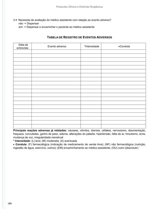 Protocolos Clínicos e Diretrizes Terapêuticas



      3.4 Necessita de avaliação do médico assistente com relação ao evento adverso?
          não g Dispensar
          sim g Dispensar e encaminhar o paciente ao médico assistente


                                  TABELA DE REGISTRO DE EVENTOS ADVERSOS

         Data da
                                  Evento adverso                    *Intensidade             qConduta
        entrevista




      Principais reações adversas já relatadas: náuseas, vômitos, diarreia, cefaleia, nervosismo, desorientação,
      fraqueza, convulsões, ganho de peso, edema, alterações do paladar, hipertensão, falta de ar, hirsutismo, acne,
      mudança de voz, irregularidade menstrual
      * Intensidade: (L) leve; (M) moderada; (A) acentuada
      q Conduta: (F) farmacológica (indicação de medicamento de venda livre); (NF) não farmacológica (nutrição,
      ingestão de água, exercício, outros); (EM) encaminhamento ao médico assistente; (OU) outro (descrever)




104
 