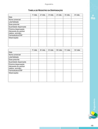 Angioedema


                        TABELA DE REGISTRO DA DISPENSAÇÃO

                           1o mês   2o mês   3o mês   4o mês    5o mês    6o mês
Data
Nome comercial
Lote/Validade
Dose prescrita
Quantidade dispensada
Próxima dispensação
(Necessita de parecer
médico: sim/não)
Farmacêutico/CRF
Observações




                           7o mês   8o mês   9o mês   10o mês   11o mês   12o mês
Data
Nome comercial
Lote/Validade
Dose prescrita
Quantidade dispensada
Próxima dispensação
(Necessita de parecer
médico: sim/não)
Farmacêutico/CRF
Observações




                                                                                      Angioedema




                                                                                    105
 