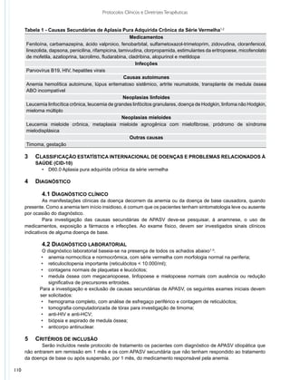 Protocolos Clínicos e Diretrizes Terapêuticas


      Tabela 1 - Causas Secundárias de Aplasia Pura Adquirida Crônica da Série Vermelha1,2
                                                          Medicamentos
       Fenitoína, carbamazepina, ácido valproico, fenobarbital, sulfametoxazol-trimetoprim, zidovudina, cloranfenicol,
       linezolida, dapsona, penicilina, rifampicina, lamivudina, clorpropamida, estimulantes da eritropoese, micofenolato
       de mofetila, azatioprina, tacrolimo, fludarabina, cladribina, alopurinol e metildopa
                                                            Infecções
       Parvovírus B19, HIV, hepatites virais
                                                       Causas autoimunes
       Anemia hemolítica autoimune, lúpus eritematoso sistêmico, artrite reumatoide, transplante de medula óssea
       ABO incompatível
                                                       Neoplasias linfoides
       Leucemia linfocítica crônica, leucemia de grandes linfócitos granulares, doença de Hodgkin, linfoma não Hodgkin,
       mieloma múltiplo
                                                       Neoplasias mieloides
       Leucemia mieloide crônica, metaplasia mieloide agnogênica com mielofibrose, pródromo de síndrome
       mielodisplásica
                                                          Outras causas
       Timoma, gestação

      3	 	 Classificação estatística internacional de doenças e problemas relacionados à
      	   	 saúde (CID-10)
              •	 D60.0 Aplasia pura adquirida crônica da série vermelha

      4	 Diagnóstico

              4.1 Diagnóstico clínico
               As manifestações clínicas da doença decorrem da anemia ou da doença de base causadora, quando
      presente. Como a anemia tem início insidioso, é comum que os pacientes tenham sintomatologia leve ou ausente
      por ocasião do diagnóstico.
               Para investigação das causas secundárias de APASV deve-se pesquisar, à anamnese, o uso de
      medicamentos, exposição a fármacos e infecções. Ao exame físico, devem ser investigados sinais clínicos
      indicativos de alguma doença de base.

              4.2 Diagnóstico laboratorial
             O diagnóstico laboratorial baseia-se na presença de todos os achados abaixo1-3:
          		•	 anemia normocítica e normocrômica, com série vermelha com morfologia normal na periferia;
          		•	 reticulocitopenia importante (reticulócitos < 10.000/ml);
          		•	 contagens normais de plaquetas e leucócitos;
          		•	 medula óssea com megacariopoese, linfopoese e mielopoese normais com ausência ou redução
          			 significativa de precursores eritroides.
          	 Para a investigação e exclusão de causas secundárias de APASV, os seguintes exames iniciais devem
            ser solicitados:
          		•	 hemograma completo, com análise de esfregaço periférico e contagem de reticulócitos;
          		•	 tomografia computadorizada de tórax para investigação de timoma;
          		•	 anti-HIV e anti-HCV;
          		•	 biópsia e aspirado de medula óssea;
          		•	 anticorpo antinuclear.

      5	 Critérios de inclusão
              Serão incluídos neste protocolo de tratamento os pacientes com diagnóstico de APASV idiopática que
      não entrarem em remissão em 1 mês e os com APASV secundária que não tenham respondido ao tratamento
      da doença de base ou após suspensão, por 1 mês, do medicamento responsável pela anemia.

110
 