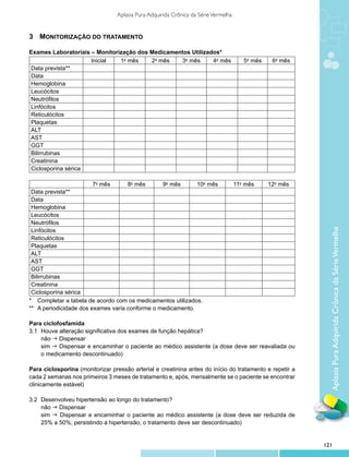Aplasia Pura Adquirida Crônica da Série Vermelha


3	 Monitorização do Tratamento

Exames Laboratoriais – Monitorização dos Medicamentos Utilizados*
                     Inicial   1o mês    2o mês   3o mês      4o mês                    5o mês    6o mês
Data prevista**
Data
Hemoglobina
Leucócitos
Neutrófilos
Linfócitos
Reticulócitos
Plaquetas
ALT
AST
GGT
Bilirrubinas
Creatinina
Ciclosporina sérica

                         7o mês       8o mês         9o mês        10o mês           11o mês     12o mês
 Data prevista**
 Data
 Hemoglobina
 Leucócitos
 Neutrófilos




                                                                                                             Aplasia Pura Adquirida Crônica da Série Vermelha
 Linfócitos
 Reticulócitos
 Plaquetas
 ALT
 AST
 GGT
 Bilirrubinas
 Creatinina
 Ciclosporina sérica
* 	 Completar a tabela de acordo com os medicamentos utilizados.
** 	A periodicidade dos exames varia conforme o medicamento.

Para ciclofosfamida
3.1 	Houve alteração significativa dos exames de função hepática?
	 não g Dispensar
	 sim g Dispensar e encaminhar o paciente ao médico assistente (a dose deve ser reavaliada ou
	    o medicamento descontinuado)

Para ciclosporina (monitorizar pressão arterial e creatinina antes do início do tratamento e repetir a
cada 2 semanas nos primeiros 3 meses de tratamento e, após, mensalmente se o paciente se encontrar
clinicamente estável)

3.2	   Desenvolveu hipertensão ao longo do tratamento?
	      não g Dispensar
	      sim g Dispensar e encaminhar o paciente ao médico assistente (a dose deve ser reduzida de
	      25% a 50%; persistindo a hipertensão, o tratamento deve ser descontinuado)


                                                                                                           121
 