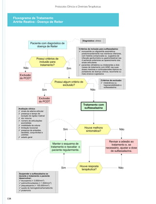 Protocolos Clínicos e Diretrizes Terapêuticas



      Fluxograma de Tratamento
      Artrite Reativa - Doença de Reiter
                                                   Fluxograma de Tratamento
                                                       Doença de Reiter
                                                        Sulfassalazina


                                                                          Diagnóstico: clínico
                      Paciente com diagnóstico de
                           doença de Reiter
                                                                      Critérios de inclusão para sulfassalazina:
                                                                      ✓ monoartrite ou oligoartrite assimétrica
                                                                         predominantemente nos membros inferiores,
                                                                         com história comprovada ou sugestiva de
                             Possui critérios de                         infecção geniturinária ou gastrointestinal nas
                                                                         4 semanas anteriores ao aparecimento dos
                               inclusão para                             sinais articulares
                                tratamento?                           ✓ pacientes refratários ou intolerantes a dois
              Não                                                        meses de tratamento com AINE nas suas
                                                           Sim           doses maximas e corticosteroides tópicos ou
                                                                         portadores de doença crônica, recorrente ou
                                                                         mais erosiva e agressiva
          Exclusão
          do PCDT
                                                                                               Critérios de exclusão:
                                               Possui algum critério de                        ✓ intolerância ou
                                                     exclusão?                                    hipersensibilidade a
                                                                                                  sulfassalazina
                                   Sim                                             Não


                               Exclusão
                               do PCDT
                                                                          Tratamento com
         Avaliação clínica:                                                sulfassalazina
         ✓ sinais de edema articular
         ✓ presença e tempo de
           duração de rigidez matinal
         ✓ dor noturna
         ✓ número de articulações
           acometidas
         ✓ mobilidade da coluna
         ✓ limitação funcional                                              Houve melhora
         ✓ presença de entesites,                     Sim                                                           Não
                                                                             sintomática?
           dactilites, conjuntivites e
           uretrites
         ✓ estado geral

                                                                                                      Revisar a adesão ao
                                            Manter o esquema de                                         tratamento e, se
                                          tratamento e reavaliar o                                  necessário, ajustar a dose
                                           paciente regularmente.                                      de sulfassalazina.




                                                                       Houve resposta
                                                     Sim                                                           Não
                                                                        terapêutica?
          Suspender a sulfassalazina se
          durante o tratamento o paciente
          desenvolver:
          ✓ leucopenia (< 3.000/mm3)
          ✓ polimorfonucleares (< 1.500/mm3)
          ✓ plaquetopenia (< 100.000/mm3)
          ✓ queda de hemoglobina/hematócrito
          ✓ proteinúria



134
 