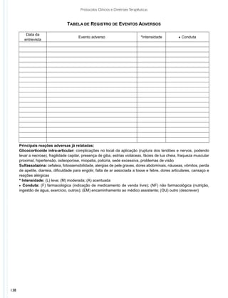 Protocolos Clínicos e Diretrizes Terapêuticas


                                   Tabela de Registro de Eventos Adversos

          Data da
                                         Evento adverso                            *Intensidade       q Conduta
         entrevista




      Principais reações adversas já relatadas:
      Glicocorticoide intra-articular: complicações no local da aplicação (ruptura dos tendões e nervos, podendo
      levar a necrose), fragilidade capilar, presença de giba, estrias violáceas, fácies de lua cheia, fraqueza muscular
      proximal, hipertensão, osteoporose, miopatia, poliúria, sede excessiva, problemas de visão
      Sulfassalazina: cefaleia, fotossensibilidade, alergias de pele graves, dores abdominais, náuseas, vômitos, perda
      de apetite, diarreia, dificuldade para engolir, falta de ar associada a tosse e febre, dores articulares, cansaço e
      reações alérgicas
      * Intensidade: (L) leve; (M) moderada; (A) acentuada
      q Conduta: (F) farmacológica (indicação de medicamento de venda livre); (NF) não farmacológica (nutrição,
      ingestão de água, exercício, outros); (EM) encaminhamento ao médico assistente; (OU) outro (descrever)




138
 