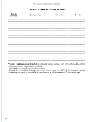 Protocolos Clínicos e Diretrizes Terapêuticas


                                 TABELA DE REGISTRO DE EVENTOS ADVERSOS

          Data da
                                    Evento adverso                           *Intensidade       q Conduta
         entrevista




      Principais reações adversas já relatadas: reações no local de aplicação (dor, edema, inflamação), cefaleia,
      mialgias, astenia, dor no quadril ou joelhos, fadiga
      * Intensidade: (L) leve; (M) moderada; (A) acentuada
      q Conduta: (F) farmacológica (indicação de medicamento de venda livre); (NF) não farmacológica (nutrição,
      ingestão de água, exercício, outros); (EM) encaminhamento ao médico assistente; (OU) outro (descrever)




156
 