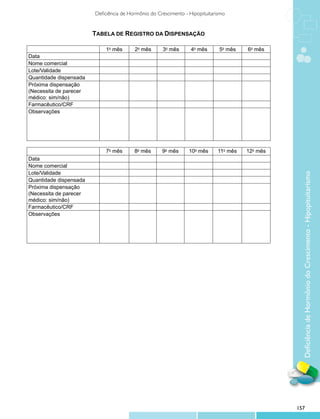 Deficiência de Hormônio do Crescimento - Hipopituitarismo


                     TABELA DE REGISTRO DA DISPENSAÇÃO
Fluxograma de Dispensação de Toxina Botulínica
Distonias Focais e Espasmo Hemifacial
                         o
                            1 mês o
                                         2 mês
                                           o       o
                                                     3 mês        4 mês       5o mês   6o mês
Data
Nome comercial
Lote/Validade
      Portaria SAS/MS n 389, de 19 de setembro de 2001.
Quantidade dispensada
Próxima dispensação
(Necessita de parecer
médico: sim/não)
Farmacêutico/CRF
Observações




                            7o mês       8o mês      9o mês      10o mês     11o mês   12o mês
Data
Nome comercial
Lote/Validade




                                                                                                   Deficiência de Hormônio do Crescimento - Hipopituitarismo
Quantidade dispensada
Próxima dispensação
(Necessita de parecer
médico: sim/não)
Farmacêutico/CRF
Observações




                                                                                                 157
 