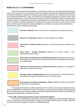 Protocolos Clínicos e Diretrizes Terapêuticas


     MÓDULOS 3 E 4 - FLUXOGRAMAS

     	        Cada PCDT apresenta dois fluxogramas: o de tratamento (médico) e o de dispensação (farmacêutico),
     exceto os que não possuem medicamentos do CEAF. Os fluxogramas de tratamento representam graficamente
     as Diretrizes Terapêuticas, apontando os principais passos desde o diagnóstico até o detalhamento das respos-
     tas aos diferentes tratamentos ou doses. Os fluxogramas de dispensação apresentam as etapas a serem segui-
     das pelos farmacêuticos ou outros profissionais envolvidos nas etapas especificadas, desde o momento em que
     o paciente solicita o medicamento até sua efetiva dispensação. Foram construídos de forma a tornar rápido e
     claro o entendimento da Diretriz Diagnóstica e Terapêutica e colocados lado a lado no livro de maneira a tornar
     claras ao médico e ao farmacêutico as fases interligadas do seu trabalho, que sempre são complementares.
     Os fluxogramas adotam a seguinte padronização:


                          Caixa azul = Situação. Define o início dos fluxos, estabelecendo a situação do paciente.




                          Caixa cinza = Explicação. Detalha e/ou explica questões ou condutas.



                          Caixa rósea = Conduta restritiva. Especifica uma ação que necessita de atenção e/ou
                          cautela.



                          Caixa verde = Conduta permissiva. Especifica um caminho aberto e mais
                          frequentemente recomendado.

                          Caixa verde com linha grossa = Conduta final permissiva. Estabelece tratamento e/ou
                          dispensação. Os próximos passos a partir desta caixa são de reavaliações do tratamento
                          ou da dispensação.	


                          Caixa rósea com linha grossa = Conduta final restritiva. Estabelece a interrupção do
                          tratamento ou mudança de conduta.



                          Losango amarelo = Questionamento. Introduz uma pergunta a ser respondida (sim ou
                          não) quando o fluxograma apresenta mais de um caminho a seguir.



                          Caixa laranja com bordas arredondadas = Alerta. Estabelece critérios de interrupção
                          do tratamento e da dispensação.

     	        Os fluxogramas de tratamento (médico) apresentam-se em formatos muito variáveis dependendo da es-
     trutura do diagnóstico e do tratamento da doença em questão. Já os fluxogramas de dispensação (farmacêutico)
     têm uma estrutura geral comum. Alguns aspectos previamente estabelecidos podem facilitar a compreensão dos
     fluxogramas de dispensação e são abaixo discutidos.

     • Possui LME corretamente preenchido e demais documentos exigidos?
     	      No momento da solicitação do medicamento, deverá ser averiguado se estão preenchidos adequada-
     mente os campos do Laudo para Solicitação, Avaliação e Autorização de Medicamentos do CEAF (LME) além
     dos demais documentos exigidos de acordo com a legislação vigente.

16
 