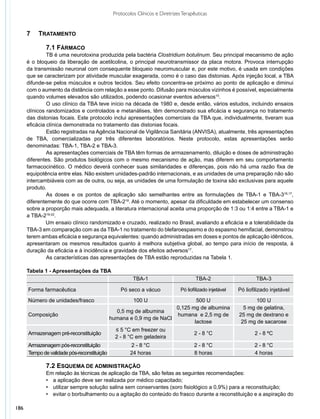 Protocolos Clínicos e Diretrizes Terapêuticas


      7	 	 TRATAMENTO

               	 .1 FÁRMACO
               7
               	 B é uma neurotoxina produzida pela bactéria Clostridium botulinum. Seu principal mecanismo de ação
               T
      é o bloqueio da liberação de acetilcolina, o principal neurotransmissor da placa motora. Provoca interrupção
      da transmissão neuronal com consequente bloqueio neuromuscular e, por este motivo, é usada em condições
      que se caracterizam por atividade muscular exagerada, como é o caso das distonias. Após injeção local, a TBA
      difunde-se pelos músculos e outros tecidos. Seu efeito concentra-se próximo ao ponto de aplicação e diminui
      com o aumento da distância com relação a esse ponto. Difusão para músculos vizinhos é possível, especialmente
      quando volumes elevados são utilizados, podendo ocasionar eventos adversos15.
               	 uso clínico da TBA teve início na década de 1980 e, desde então, vários estudos, incluindo ensaios
               O
      clínicos randomizados e controlados e metanálises, têm demonstrado sua eficácia e segurança no tratamento
      das distonias focais. Este protocolo inclui apresentações comerciais da TBA que, individualmente, tiveram sua
      eficácia clínica demonstrada no tratamento das distonias focais.
               	 stão registradas na Agência Nacional de Vigilância Sanitária (ANVISA), atualmente, três apresentações
               E
      de TBA, comercializadas por três diferentes laboratórios. Neste protocolo, estas apresentações serão
      denominadas: TBA-1, TBA-2 e TBA-3.
               	 s apresentações comerciais de TBA têm formas de armazenamento, diluição e doses de administração
               A
      diferentes. São produtos biológicos com o mesmo mecanismo de ação, mas diferem em seu comportamento
      farmacocinético. O médico deverá conhecer suas similaridades e diferenças, pois não há uma razão fixa de
      equipotência entre elas. Não existem unidades-padrão internacionais, e as unidades de uma preparação não são
      intercambiáveis com as de outra, ou seja, as unidades de uma formulação de toxina são exclusivas para aquele
      produto.
               	 s doses e os pontos de aplicação são semelhantes entre as formulações de TBA-1 e TBA-316,17,
               A
      diferentemente do que ocorre com TBA-218. Até o momento, apesar da dificuldade em estabelecer um consenso
      sobre a proporção mais adequada, a literatura internacional aceita uma proporção de 1:3 ou 1:4 entre a TBA-1 e
      a TBA-219-22.
               Um ensaio clínico randomizado e cruzado, realizado no Brasil, avaliando a eficácia e a tolerabilidade da
      TBA-3 em comparação com as da TBA-1 no tratamento do blefaroespasmo e do espasmo hemifacial, demonstrou
      terem ambas eficácia e segurança equivalentes: quando administradas em doses e pontos de aplicação idênticos,
      apresentaram os mesmos resultados quanto à melhora subjetiva global, ao tempo para início de resposta, à
      duração da eficácia e à incidência e gravidade dos efeitos adversos17.
               	 s características das apresentações de TBA estão reproduzidas na Tabela 1.
               A

      Tabela 1 - Apresentações da TBA
                                                       TBA-1                         TBA-2                       TBA-3

      Forma farmacêutica                         Pó seco a vácuo              Pó liofilizado injetável   Pó liofilizado injetável
      Número de unidades/frasco                        100 U                 500 U                              100 U
                                                                     0,125 mg de albumina                  5 mg de gelatina,
                                               0,5 mg de albumina
      Composição                                                     humana e 2,5 mg de                  25 mg de dextrano e
                                             humana e 0,9 mg de NaCl
                                                                            lactose                       25 mg de sacarose
                                               ≤ 5 °C em freezer ou
      Armazenagem pré-reconstituição                                                 2 - 8 °C                   2 - 8 ºC
                                               2 - 8 °C em geladeira
      Armazenagem pós-reconstituição                  2 - 8 °C                       2 - 8 °C                   2 - 8 °C
      Tempo de validade pós-reconstituição            24 horas                       8 horas                    4 horas

              	 .2 ESQUEMA DE ADMINISTRAÇÃO
              7
              	 m relação às técnicas de aplicação da TBA, são feitas as seguintes recomendações:
              E
              •	 a aplicação deve ser realizada por médico capacitado;
              •	 utilizar sempre solução salina sem conservantes (soro fisiológico a 0,9%) para a reconstituição;
              •	 evitar o borbulhamento ou a agitação do conteúdo do frasco durante a reconstituição e a aspiração do

186
 