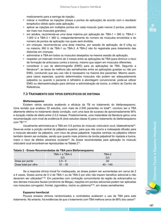 Distonias Focais e Espasmo Hemifacial


        	    medicamento para a seringa de injeção;
        •	   indicar e modificar as injeções (doses e pontos de aplicação) de acordo com o resultado
        	    terapêutico obtido após cada aplicação;
        •	   aplicar as injeções em múltiplos pontos em cada músculo (pelo menos 2 pontos, podendo
        	    ser mais nos músculos grandes);
        •	   em adultos, recomenda-se uma dose máxima por aplicação de: TBA-1 = 360 U, TBA-2 =
        	    1.000 U e TBA-3 = 360 U, independentemente do número de músculos envolvidos e do
        	    número de pontos de aplicação nos quais será dividida;
        •	   em crianças, recomenda-se uma dose máxima, por sessão de aplicação, de 6 U/kg ou
        	    no máximo 360 U de TBA-1 ou TBA-3. A TBA-2 não foi registrada para tratamento das
        	    distonias em crianças;
        •	   administrar a TBA em todos os músculos desejados na mesma sessão de aplicação;
        •	   respeitar um intervalo mínimo de 3 meses entre as aplicações de TBA (para diminuir o risco
        	    de formação de anticorpos contra a toxina), mesmo que sejam em músculos diferentes;
        •	   considerar o uso de eletromiografia (EMG) para as aplicações de TBA. Segundo a
        	    literatura23, as taxas de melhora são semelhantes entre as aplicações guiadas ou não por
        	    EMG, concluindo que seu uso não é necessário na maioria dos pacientes. Mesmo assim,
        	    para casos especiais, quando determinados músculos não podem ser adequadamente
        	    palpados ou quando o paciente é refratário à abordagem convencional, pode-se utilizar
        	    EMG ou eletroestimulação para otimizar a administração da toxina, a critério do Centro de
        	    Referência.

       	 7.3 TRATAMENTO DOS TIPOS ESPECÍFICOS DE DISTONIA
       	
       	 Blefaroespasmo
       	 Existem vários estudos avaliando a eficácia da TB no tratamento do blefaroespasmo.
Uma revisão que analisou 55 estudos, com mais de 2.500 pacientes no total24, concluiu ser a TBA
altamente efetiva no tratamento desta condição, com uma taxa de sucesso de aproximadamente 90%
e duração média de efeito entre 2-3,5 meses. Posteriormente, uma metanálise da literatura gerou uma
recomendação com nível de evidência B (dois estudos classe II) para o tratamento do blefaroespasmo
com TB19,25.




                                                                                                            Distonias Focais e Espasmo Hemifacial
       	 Usualmente administra-se a TBA em 3-5 pontos do músculo orbicularis oculi, bilateralmente26.
Deve-se evitar a porção central da pálpebra superior, para que não ocorra a indesejada difusão para
o músculo elevador da pálpebra, com risco de ptose palpebral. Injeções centrais na pálpebra inferior
também devem ser evitadas, sendo que quanto mais próximo da borda palpebral for injetada a toxina,
maior o risco de efeitos adversos oculares20. As doses recomendadas para aplicação no músculo
orbicularis oculi encontram-se reproduzidas na Tabela 215.

Tabela 2 - Doses Recomendadas de TBA para Blefaroespasmo
                            TBA-1 e TBA-3                                        TBA-2
                                  (U)                                             (U)
 Dose por ponto                 2,5 - 5                                            20
 Dose total por olho            10 - 30                                         40 - 140

       	 e a resposta clínica inicial for inadequada, as doses podem ser aumentadas em cerca de 2
        S
a 4 vezes. Doses acima de 5 U de TBA-1 ou de TBA-3 por sítio não trazem beneficio adicional e não
deveriam ser utilizadas27,28. Em pacientes com contração concomitante da região da sobrancelha ou
dos demais músculos faciais (síndrome de Meige), injeções em pontos adicionais podem ser aplicadas
nos músculos corrugador, frontal, zigomático, risório ou platisma29,30, em doses semelhantes.

       Espasmo hemifacial
       Poucos ensaios clínicos randomizados e controlados avaliaram o uso de TBA para este
tratamento. No entanto, há evidências de que o tratamento com TBA melhora cerca de 88% dos casos24.

                                                                                                          187
 