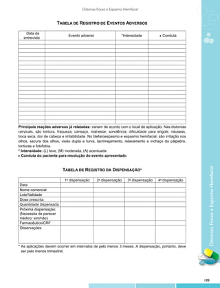 Distonias Focais e Espasmo Hemifacial


                       TABELA DE REGISTRO DE EVENTOS ADVERSOS

    Data da
                             Evento adverso                     *Intensidade         q Conduta
   entrevista




Principais reações adversas já relatadas: variam de acordo com o local de aplicação. Nas distonias
cervicais, são tontura, fraqueza, cansaço, mal-estar, sonolência, dificuldade para engolir, náuseas,
boca seca, dor de cabeça e irritabilidade. No blefaroespasmo e espasmo hemifacial, são irritação nos
olhos, secura dos olhos, visão dupla e turva, lacrimejamento, relaxamento e inchaço da pálpebra,
tonturas e fotofobia.
* Intensidade: (L) leve; (M) moderada; (A) acentuada
q Conduta do paciente para resolução do evento apresentado




                                                                                                         Distonias Focais e Espasmo Hemifacial
                          TABELA DE REGISTRO DA DISPENSAÇÃO*

                           1a dispensação      2a dispensação       3a dispensação   4a dispensação
Data
Nome comercial
Lote/Validade
Dose prescrita
Quantidade dispensada
Próxima dispensação:
(Necessita de parecer
médico: sim/não)
Farmacêutico/CRF
Observações




*	As aplicações devem ocorrer em intervalos de pelo menos 3 meses. A dispensação, portanto, deve
  ser pelo menos trimestral.




                                                                                                       199
 