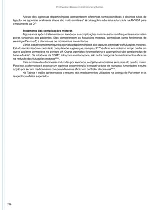 Protocolos Clínicos e Diretrizes Terapêuticas


              	 pesar dos agonistas dopaminérgicos apresentarem diferenças farmacocinéticas e distintos sítios de
               A
      ligação, os agonistas oralmente ativos são muito similares9. A cabergolina não está autorizada na ANVISA para
      o tratamento da DP
              	
              	 ratamento das complicações motoras
               T
              	 lguns anos após o tratamento com levodopa, as complicações motoras se tornam frequentes e acarretam
               A
      pioras funcionais aos pacientes. Elas compreendem as flutuações motoras, conhecidas como fenômenos de
      wearing-off e on-off, e discinesias ou movimentos involuntários.
              	 ários trabalhos mostram que os agonistas dopaminérgicos são capazes de reduzir as flutuações motoras.
               V
      Estudo randomizado e controlado com placebo sugere que pramipexol38,49 é eficaz em reduzir o tempo do dia em
      que o paciente permanece no período off. Outros agonistas (bromocriptina e cabergolina) são considerados de
      baixa eficácia9. Os inibidores da COMT, tolcapona e entacapona, são outra categoria de medicamentos eficazes
      na redução das flutuações motoras42,43.
              	 ara controle das discinesias induzidas por levodopa, o objetivo é reduzi-las sem piora do quadro motor.
               P
      Para isto, a alternativa é associar um agonista dopaminérgico e reduzir a dose de levodopa. Amantadina é outra
      opção por ser um medicamento comprovadamente eficaz em controlar discinesias44,45.
              	 a Tabela 1 estão apresentados o resumo dos medicamentos utilizados na doença de Parkinson e os
               N
      respectivos efeitos esperados.




216
 