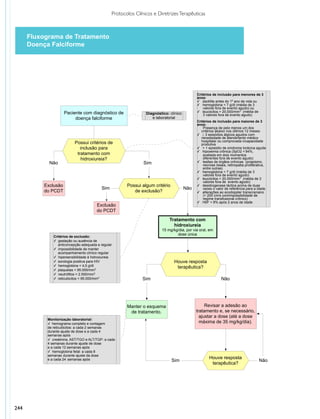 Protocolos Clínicos e Diretrizes Terapêuticas



      Fluxograma de Tratamento
      Doença Falciforme




                                             Fluxograma de Tratamento Doença FalciformeHidroxiureia


                                                                                              Critérios de inclusão para menores de 3
                                                                                              anos:
                                                                                              ✓ dactilite antes do 1º ano de vida ou
                                                                                              ✓ hemoglobina < 7 g/dl (média de 3
                                                                                                  valores fora de evento agudo) ou
                      Paciente com diagnóstico de                                             ✓ leucócitos > 20.000/mm3 (média de
                                                                 Diagnóstico: clínico             3 valores fora de evento agudo)
                           doença falciforme                        e laboratorial
                                                                                              Critérios de inclusão para maiores de 3
                                                                                              anos:
                                                                                                  Presença de pelo menos um dos
                                                                                                 critérios abaixo nos últimos 12 meses:
                                                                                              ✓ ≥ 3 episódios álgicos agudos com
                                                                                                 necessidade de atendimento médico
                                                                                                 hospitalar ou comprovada incapacidade
                           Possui critérios de                                                   produtiva
                              inclusão para                                                   ✓ > 1 episódio de síndrome torácica aguda
                                                                                              ✓ hipoxemia crônica (SpO2 < 94%,
                            tratamento com                                                        avaliada em dois momentos
                               hidroxiureia?                                                      diferentes fora de evento agudo)
             Não                                                Sim                           ✓ lesões de órgãos crônicas (priapismo,
                                                                                                  necrose óssea, retinopatia proliferativa,
                                                                                                  entre outras)
                                                                                              ✓ hemoglobina < 7 g/dl (média de 3
                                                                                                  valores fora de evento agudo)
                                                                                              ✓ leucócitos > 20.000/mm3 (média de 3
                                                                                                  valores fora de evento agudo)
           Exclusão                                     Possui algum critério                 ✓ desidrogenase láctica acima de duas
                                           Sim                                          Não       vezes o valor de referência para a idade
           do PCDT                                         de exclusão?                       ✓ alterações ao ecodoppler transcraniano
                                                                                                  (> 200 cm/s comimpossibilidade de
                                                                                                  regime transfusional crônico)
                                                                                              ✓ HbF < 8% após 2 anos de idade
                                        Exclusão
                                        do PCDT
                                                                              Tratamento com
                                                                                hidroxiureia
                                                                         15 mg/kg/dia, por via oral, em
                                                                                 dose única
               Critérios de exclusão:
               ✓ gestação ou ausência de
                  anticoncepção adequada e regular
               ✓ impossibilidade de manter
                  acompanhamento clínico regular
               ✓ hipersensibilidade à hidroxiureia
               ✓ sorologia positiva para HIV                                     Houve resposta
               ✓ hemoglobina < 4,5 g/dl                                           terapêutica?
               ✓ plaquetas < 95.000/mm3
               ✓ neutrófilos < 2.500/mm3
               ✓ reticulócitos < 95.000/mm3                    Sim                                           Não




                                                        Manter o esquema                           Revisar a adesão ao
                                                         de tratamento.                       tratamento e, se necessário,
                                                                                                ajustar a dose (até a dose
            Monitorização laboratorial:
            ✓ hemograma completo e contagem                                                     máxima de 35 mg/kg/dia).
            de reticulócitos: a cada 2 semanas
            durante ajuste de dose e a cada 4
            semanas após
            ✓ creatinina, AST/TGO e ALT/TGP: a cada
            4 semanas durante ajuste de dose
            e a cada 12 semanas após
            ✓ hemoglobina fetal: a cada 8
            semanas durante ajuste da dose
            e a cada 24 semanas após                                                                 Houve resposta
                                                                                Sim                                                   Não
                                                                                                      terapêutica?




244
 