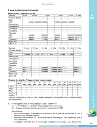Doença Falciforme


3 Monitorização do Tratamento
Registro dos Exames Laboratoriais
 Exames           Inicial    1o mês             2o mês            3o mês       4o mês    5o mês
 Previsão de data
 Data
 HbF                      XXXXX XXXXX      XXXXX                XXXXX XXXXX XXXXX
 Reticulócitos
 Hemoglobina
 Leucócitos
 Neutrófilos
 Plaquetas
 ALT                      XXXXX            XXXXX                XXXXX         XXXXXX XXXXXX
 AST                      XXXXX            XXXXX                XXXXX         XXXXXX XXXXXX
 Creatinina               XXXXX            XXXXX                XXXXX         XXXXXX XXXXXX
 Ácido úrico
 Beta-hCG

 Exames              6o mês     7o mês      8o mês       9o mês    10o mês   11o mês    12o mês
 Previsão de data
 Data
 HbF                XXXXXX     XXXXXX      XXXXXX      XXXXXX      XXXXXX XXXXXX
 Reticulócitos
 Hemoglobina
 Leucócitos
 Neutrófilos
 Plaquetas
 ALT                XXXXXXX               XXXXXXX XXXXXXX XXXXXXX                       XXXXXXX
 AST                XXXXXXX               XXXXXXX XXXXXXX XXXXXXX                       XXXXXXX
 Creatinina         XXXXXXX               XXXXXXX XXXXXXX XXXXXXX                       XXXXXXX
 Ácido úrico
 Beta hCG

 Registro das Medidas Antropométricas* (para crianças)
                       1o   2o      3o    4o    5o     6o      7o   8o     9o    10o   11o 12o
              Inicial
                      mês mês mês mês mês mês mês mês mês mês mês mês
  Data
  Peso
  Altura
  Perímetro                                                                                           Doença Falciforme
  cefálico
*	Solicitar informações por escrito para o médico assistente, com parecer sobre o desenvolvimento
  ponderoestatural.

3.1		Foi alcançada a dose de manutenção (ver Tabela 1 do PCDT)?
	 	 g Periodicidade* de solicitação de exames permanece a mesma
     não
	 	 g Espaçar solicitação de exames conforme estabelecido no PCDT
     sim

   * Periodicidade:
    •	 hemograma completo e contagem de reticulócitos: até a dose de manutenção, a cada 2
       semanas; após, a cada 4 semanas
    •	 creatinina e transaminases (AST, ALT): até a dose de manutenção, a cada 4 semanas; após, a
       cada 12 semanas
    •	 hemoglobina fetal: até a dose de manutenção, a cada 8 semanas; após, a cada 24 semanas
                                                                                                    247
 