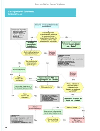 Protocolos Clínicos e Diretrizes Terapêuticas



      Fluxograma de Tratamento
      Endometriose
                                                      Fluxograma de Tratamento
                                                            Endometriose


                                                 Paciente com suspeita clínica de
                                                          endometriose

        Comprovação diagnóstica:
        ✓ laparoscopia/laparotomia
          com laudo descritivo                               Sintomas graves,
          seguindo a classificação
          revisada da ASRM ou                            incapacitantes, presença
        ✓ resultado de                                      de endometriomas,
          anatomopatológico               Sim                                                          Não
                                                          suspeita de distorção da
                                                           anatomia pélvica e de
                                                          endometriose profunda?
                                       Cirurgia                                                  Tratamento empírico com
                                     diagnóstico-                                                 ACO ou progestágenos
                                     terapêutica                                                       por 6 meses


                              Confirmada a hipótese                     Exclusão
                                                               Não
                                de endometriose?                        do PCDT
                                                                                           Critérios de exclusão:
                                                                                           Danazol
                                         Sim                                               ✓ gestação / lactação ou
                                                                                           ✓ sangramento genital de origem desconhecida
                                                                                               ou
                                  Persistência da                                          ✓ disfunção hepática grave ou
                                                                                           ✓ hipersensibilidade ao fármaco
                   Não            sintomatologia                    Sim                    Análogos do GnRH
                                  após cirurgia?                                           ✓ gestação / lactação ou
                                                                                           ✓ hipersensibilidade ao fármaco


          Acompanhamento.

                                                                                                                Exclusão
       Não                                                                                                      do PCDT
                 Houve
                                                       Tratamento com ACO ou
              recidiva dos             Sim
                                                      progestágenos por 6 meses                                    Sim
               sintomas?

                                                                                                         Possui critérios de
             Interromper tratamento e                                                                     exclusão para o
                                                Sim        Melhora clínica?           Não                 tratamento com
             manter acompanhamento.
                                                                                                        danazol ou análogos
                                                                                                             do GnRH?
                            Houve                                                                                 Não
                                                             Nas pacientes tratadas com
        Sim              recidiva dos           Não          análogos do GnRH considerar
                          sintomas?                          o uso de tratamento
                                                             combinado com terapia                   Danazol ou análogos do
                                                             hormonal mas com sintomas
                                                             de hipoestrogenismo                       GnRH por 6 meses



                                           Manter                                    Sim                  Melhora clínica ?
                                       acompanhamento
                                                               Interromper tratamento e                                               Não
                                                               manter acompanhamento
        Monitorização:
        Danazol
         ✓ contagem de plaquetas a cada 4-6                                                                      Encaminhamento a
           meses                                                      Houve recidiva
        Análogos do GnRh e                      Não                                                 Sim              Serviços
        Medroxiprogesterona                                           dos sintomas?
         ✓ densitometria óssea a cada 2 anos                                                                      Especializados.


268
 