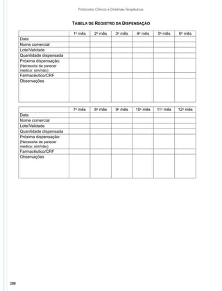 Protocolos Clínicos e Diretrizes Terapêuticas


                              TABELA DE REGISTRO DA DISPENSAÇÃO

                              1o mês       2o mês        3o mês         4o mês   5o mês    6o mês
      Data
      Nome comercial
      Lote/Validade
      Quantidade dispensada
      Próxima dispensação:
      (Necessita de parecer
      médico: sim/não)
      Farmacêutico/CRF
      Observações




                              7o mês       8o mês        9o mês        10o mês   11o mês   12o mês
      Data
      Nome comercial
      Lote/Validade
      Quantidade dispensada
      Próxima dispensação:
      (Necessita de parecer
      médico: sim/não)
      Farmacêutico/CRF
      Observações




288
 
