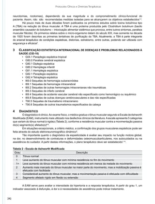 Protocolos Clínicos e Diretrizes Terapêuticas


      neurotomias, rizotomias), dependendo da sua magnitude e do comprometimento clínico-funcional do
      paciente. Assim, não  são  recomendadas medidas isoladas para se alcançarem os objetivos estabelecidos1,4.
              	 á pouco mais de duas décadas foram publicados os primeiros estudos sobre toxina botulínica tipo
              H
      A (TBA) na redução do tônus muscular. A TBA é uma proteína produzida pelo Clostridium botulinum (bacilo
      anaeróbio causador do botulismo – intoxicação alimentar sistêmica que provoca, entre outros sintomas, paralisia
      muscular flácida). Os primeiros relatos sobre o micro-organismo datam do século XIX, mas somente na década
      de 1920 foram descritas as primeiras tentativas de purificação da TBA. Atualmente, a TBA é parte integrante
      do arsenal terapêutico de condições espásticas, distonias, estrabismo, entre outras, podendo ser utilizada com
      segurança e eficácia5.

      3		 Classificação estatística internacional de doenças e problemas relacionados à
      		 saúde (CID-10)
           •	 G04.1 Paraplegia espástica tropical
           •	 G80.0 Paralisia cerebral espástica
           •	 G80.1 Diplegia espástica
           •	 G80.2 Hemiplegia infantil
           •	 G81.1 Hemiplegia espástica
           •	 G82.1 Paraplegia espástica
           •	 G82.4 Tetraplegia espástica
           •	 I69.0 Sequelas de hemorragia subaracnóidea
           •	 I69.1 Sequelas de hemorragia intracerebral
           •	 I69.2 Sequelas de outras hemorragias intracranianas não traumáticas
           •	 I69.3 Sequelas de infarto cerebral
           •	 I69.4 Sequelas de acidente vascular cerebral não especificado como hemorrágico ou isquêmico
           •	 I69.8 Sequelas de outras doenças cerebrovasculares e das não especificadas
           •	 T90.5 Sequelas de traumatismo intracraniano
           •	 T90.8 Sequelas de outros traumatismos especificados da cabeça

      4		 DIAGNÓSTICO
               	 diagnóstico é clínico. Ao exame físico, o médico gradua o tônus muscular segundo a Escala de Ashworth
               O
      Modificada (EAM), instrumento mais utilizado nos desfechos clínicos da literatura. A escala apresenta 5 categorias
      que variam do tônus normal à rigidez (Tabela 2), conforme a resistência muscular contra a movimentação passiva
      do(s) segmento(s) afetado(s)6-8.
               	 m situações excepcionais, a critério médico, a confirmação dos grupos musculares espásticos pode ser
               E
      feita através do estudo eletroneuromiográfico dinâmico9.
               	 ão importante quanto o diagnóstico da espasticidade é avaliar seu impacto na função motora global,
               T
      na dor, no desenvolvimento de contraturas e deformidades osteomusculoarticulares, nos autocuidados ou na
      assistência do cuidador. A partir destas informações, o plano terapêutico deve ser estabelecido1,10.

      Tabela 2 - Escala de Ashworth Modificada
       Grau                                               Descrição
        0     Tônus normal
        1     Leve aumento do tônus muscular com mínima resistência no fim do movimento
        1+ Leve aumento do tônus muscular com mínima resistência em menos da metade do movimento
        2     Aumento mais marcado do tônus muscular na maior parte do movimento, mas a mobilização passiva é
              efetuada com facilidade
        3     Considerável aumento do tônus muscular, mas a movimentação passiva é efetuada com dificuldade
        4     Segmento afetado rígido em flexão ou extensão


              	 EAM serve para avaliar a intensidade da hipertonia e a resposta terapêutica. A partir do grau 1, um
              A
      indicador associado à disfunção, à dor e à necessidades de assistência pode indicar tratamento.


292
 