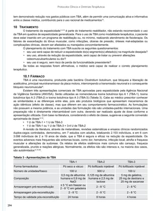Protocolos Clínicos e Diretrizes Terapêuticas


      tem demonstrado redução nos gastos públicos com TBA, além de permitir uma comunicação ativa e informativa
      entre a classe médica, contribuindo para o uso racional de medicamentos12.

      10		 TRATAMENTO
              	 tratamento da espasticidade1,4,10 é parte do tratamento reabilitador, não estando recomendado o uso
              O
      da TBA em quadros de espasticidade generalizada. Para o uso de TBA como modalidade terapêutica, o paciente
      deve estar inserido em um programa de reabilitação ou, no mínimo, realizando atendimento de fisioterapia. Os
      fatores de exacerbação do tônus muscular, como infecções, úlceras de pressão, órteses mal-adaptadas ou
      complicações clínicas, devem ser afastados ou manejados concomitantemente.
              	 planejamento do tratamento com TBA suscita os seguintes questionamentos:
              O
               •	 seu uso será capaz de reduzir a espasticidade do(s) segmento(s) afetado(s) na magnitude desejada?
               •	 seu uso, através da redução da espasticidade, será capaz de tratar ou prevenir alterações
               	 osteomusculoarticulares ou dor?
               •	 seu uso é seguro, sem risco de perda da funcionalidade preexistente?
              	 e todas as respostas forem afirmativas, o médico será capaz de realizar o correto planejamento
              S
      terapêutico.

               	 0.1 FÁRMACO
               1
               	 BA é uma neurotoxina, produzida pela bactéria Clostridium botulinum, que bloqueia a liberação de
               T
      acetilcolina, principal neurotransmissor da placa motora, interrompendo a transmissão neuronal e o consequente
      bloqueio neuromuscular5.
               	 xistem três apresentações comerciais de TBA aprovadas para espasticidade pela Agência Nacional
               E
      de Vigilância Sanitária (ANVISA). Serão utilizadas as nomenclaturas toxina botulínica tipo A 1 (TBA-1), toxina
      botulínica tipo A 2 (TBA-2) e toxina botulínica tipo A 3 (TBA-3) (Tabela 3). Cabe ao médico prescritor conhecer
      as similaridades e as diferenças entre elas, pois são produtos biológicos que apresentam mecanismos de
      ação idênticos (efeito de classe), mas que diferem em seu comportamento farmacocinético. As formulações
      não possuem a mesma potência, e as unidades das formulação não são unidades-padrão internacionais. Uma
      preparação não é diretamente intercambiável com outra, devendo ser realizado ajuste de dose conforme a
      apresentação utilizada. Com base na literatura, considerando o efeito de classe, sugere-se a seguinte conversão
      aproximada de doses13-15.
               •	 1 U de TBA-1 = 1 U de TBA-3
               •	 1 U de TBA-1 ou 1 U de TBA-3 = 3-4 U de TBA-2
               	 revisão da literatura, através de metanálises, revisões sistemáticas e ensaios clínicos randomizados
               A
      duplos-cegos controlados, demonstrou, em 7 estudos com adultos, totalizando 2.103 indivíduos, e em 6 com
      3.098 indivíduos de 2 a 19 anos de idade, que a TBA é segura e eficaz na redução da espasticidade. Os
      eventos adversos mais frequentes são sintomas locais, como dor, hematoma, infecção local, atrofia e fraqueza
      muscular e alterações da sudorese. Os relatos de efeitos sistêmicos mais comuns são cansaço, fraqueza
      generalizada, prurido e reações alérgicas. Normalmente, os efeitos não são intensos e, na maioria dos casos,
      são autolimitados13,16-28.

      Tabela 3 - Apresentações da TBA
                                                     TBA-1                     TBA-2                       TBA-3
      Forma farmacêutica                       Pó seco a vácuo        Pó liofilizado injetável   Pó liofilizado injetável
      Número de unidades/frasco                      100 U               500 U                          100 U
                                              0,5 mg de albumina 0,125 mg de albumina              5 mg de gelatina,                
      Composição                             humana e 0,9 mg de humana e 2,5 mg de               25 mg de dextrano e
                                                      NaCl              lactose                    25 mg de sacarose
                                             ≤ 5 °C em freezer ou
      Armazenagem pré-reconstituição                                    2 - 8 °C                          2 - 8 ºC
                                             2 - 8 °C em geladeira
      Armazenagem pós-reconstituição                2 - 8 °C            2 - 8 °C                          2 - 8 °C
      Tempo de validade pós-reconstituição         24 horas                   8 horas                     4 horas


294
 