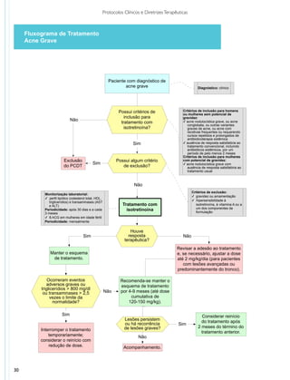 Protocolos Clínicos e Diretrizes Terapêuticas



     Fluxograma de Tratamento
     Acne Grave
                                                               Fluxograma de Tratamento
                                                                      Acne Grave
                                                                     Isotretinoína



                                                           Paciente com diagnóstico de
                                                                   acne grave                               Diagnóstico: clínico




                                                                Possui critérios de               Critérios de inclusão para homens
                                                                                                  ou mulheres sem potencial de
                                                                   inclusão para                  gravidez:
                              Não                                                                 ✓ acne nodulocística grave, ou acne
                                                                 tratamento com
                                                                                                     conglobata, ou outras variantes
                                                                   isotretinoína?                    graves de acne, ou acne com
                                                                                                     recidivas frequentes ou requerendo
                                                                                                     cursos repetidos e prolongados de
                                                                                                     antibioticoterapia sistêmica
                                                                        Sim                       ✓ ausência de resposta satisfatória ao
                                                                                                     tratamento convencional, incluindo
                                                                                                     antibióticos sistêmicos, por um
                                                                                                     período de pelo menos 2 meses
                                                                                                  Critérios de inclusão para mulheres
                         Exclusão                              Possui algum critério              com potencial de gravidez:
                                             Sim                                                  ✓ acne nodulocística grave com
                         do PCDT                                  de exclusão?                       ausência de resposta satisfatória ao
                                                                                                     tratamento usual



                                                                        Não
                                                                                                        Critérios de exclusão:
            Monitorização laboratorial:
                                                                                                        ✓ gravidez ou amamentação
            ✓ perfil lipídico (colesterol total, HDL,
                                                                                                        ✓ hipersensibilidade à
               triglicerídios) e transaminases (AST
               e ALT)                                             Tratamento com                           isotretinoína, à vitamina A ou a
                                                                                                           um dos componentes da
            Periodicidade: após 30 dias e a cada                    isotretinoína                          formulação
            3 meses
            ✓ ß-hCG em mulheres em idade fértil
            Periodicidade: mensalmente

                                                                      Houve
                                       Sim                           resposta                     Não
                                                                   terapêutica?
                                                                                               Revisar a adesão ao tratamento
               Manter o esquema                                                                e, se necessário, ajustar a dose
                de tratamento.                                                                 até 2 mg/kg/dia (para pacientes
                                                                                                  com lesões avançadas ou
                                                                                               predominantemente do tronco).

              Ocorreram eventos                                  Recomenda-se manter o
             adversos graves ou                                  esquema de tratamento
          triglicerídios > 800 mg/dl
           ou transaminases > 2,5                       Não      por 4-9 meses (até dose
               vezes o limite da                                      cumulativa de
                 normalidade?                                        120-150 mg/kg).

                        Sim                                                                                    Considerar reinício
                                                                   Lesões persistem                           do tratamento após
                                                                   ou há recorrência            Sim
                                                                   de lesões graves?                        2 meses do término do
          Interromper o tratamento
                                                                                                              tratamento anterior.
              temporariamente;                                            Não
          considerar o reinício com
              redução de dose.                                     Acompanhamento.




30
 