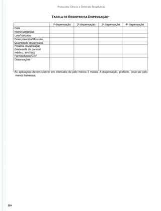 Protocolos Clínicos e Diretrizes Terapêuticas


                                   TABELA DE REGISTRO DA DISPENSAÇÃO*
      	
                                    1a dispensação        2a dispensação         3a dispensação   4a dispensação
          Data
          Nome comercial
          Lote/Validade
          Dose prescrita/Músculo
          Quantidade dispensada
          Próxima dispensação
          (Necessita de parecer
          médico: sim/não)
          Farmacêutico/CRF
          Observações



      *As aplicações devem ocorrer em intervalos de pelo menos 3 meses. A dispensação, portanto, deve ser pelo
       menos trimestral.




304
 