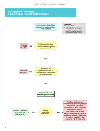 Protocolos clinicos diretrizes_terapeuticas_v1