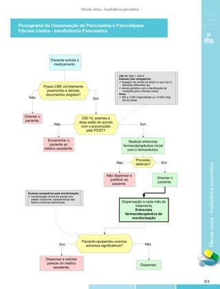 Protocolos clinicos diretrizes_terapeuticas_v1