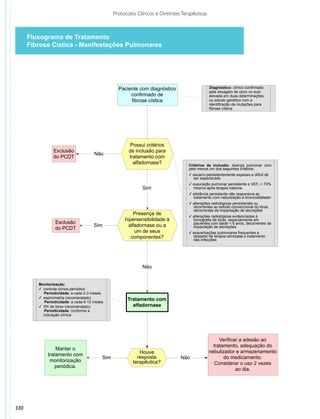 Protocolos clinicos diretrizes_terapeuticas_v1