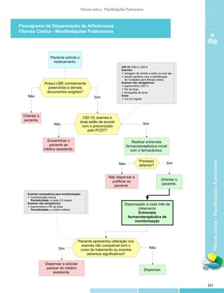Protocolos clinicos diretrizes_terapeuticas_v1