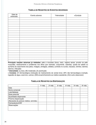 Protocolos Clínicos e Diretrizes Terapêuticas


                                 Tabela de Registro de Eventos Adversos

         Data da
                                    Evento adverso                        *Intensidade            qConduta
        entrevista




     Principais reações adversas já relatadas: pele e mucosas (boca, nariz, vagina) secas, prurido na pele,
     rouquidão, ressecamento e problemas nos olhos (por exemplo, conjuntivite, catarata), queda de cabelo ou
     aumento do crescimento dos pelos, mialgias, artralgias, cefaleia, zumbido no ouvido, náuseas, vômitos, diarreia,
     icterícia, infecções
     * Intensidade: (L) leve; (M) moderada; (A) acentuada
     q Conduta: (F) farmacológica (indicação de medicamento de venda livre); (NF) não farmacológica (nutrição,
     ingestão de água, exercício, outros); (EM) encaminhamento ao médico assistente; (OU) outro (descrever)


                                     Tabela de Registro da Dispensação

                                                  1o mês        2o mês       3o mês      4o mês   5o mês     6o mês
     Data
     Nome comercial
     Lote/Validade
     Dose prescrita
     Quantidade dispensada
     Próxima dispensação
     (Necessita de parecer médico: sim/não)
     Farmacêutico/CRF
     Observações




34
 